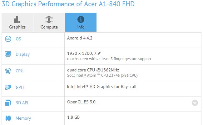 Acer A1-840 FHD - test