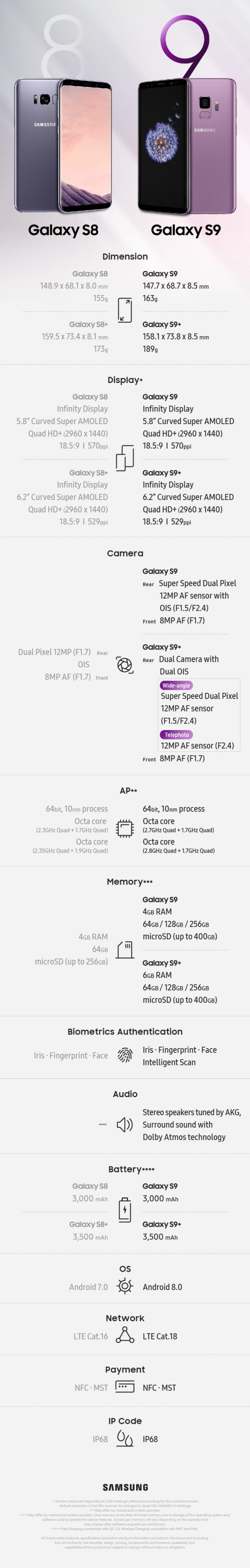 Samsung Galaxy S9 specyfikacja