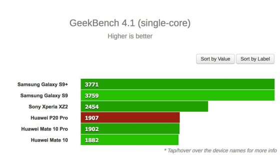 Huawei P20 Pro benchmarki Geekbench