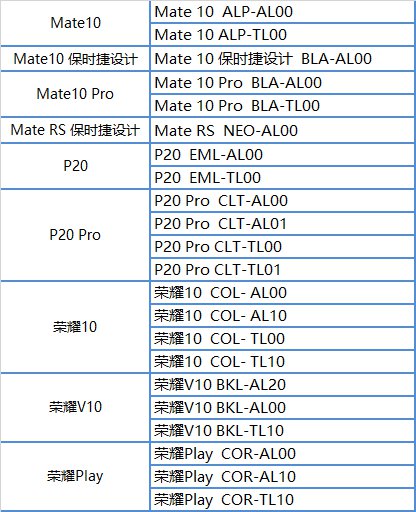 Huawei P20 Pro Mate 10 Pro Honor 10 Honor Play Honor V10 beta testy EMUI 9.0 Android 9 Pie kiedy aktualizacja jakie smartfony
