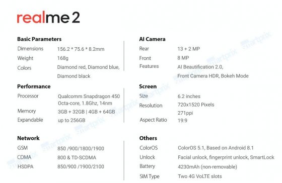 Oppo Realme 2 cena specyfikacja techniczna kiedy premiera gdzie kupić w Polsce Xiaomi