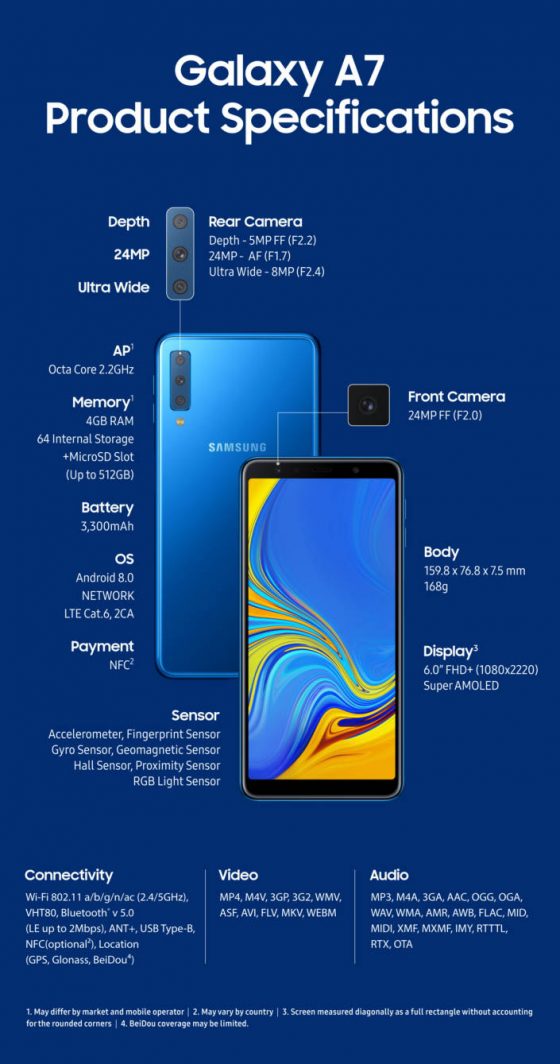 Samsung Galaxy A7 2018 cena specyfikacja techniczna premiera gdzie kupić w Polsce najtaniej opinie