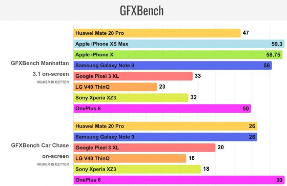 Huawei Mate 20 Pro Kirin 980 vs iPhone Xs Apple A12 Bionic benchmarki testy porównanie wydajności