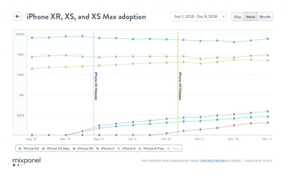 Adaptacja Apple iPhone Xs Max Xr