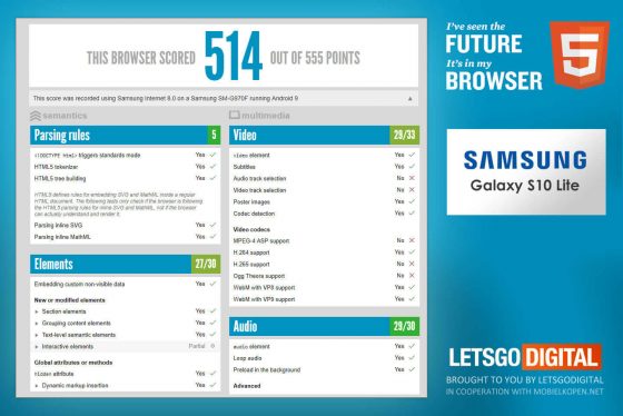 Samsung Galaxy S10 Lite specyfikacja techniczna kiedy premiera benchmarki przecieki