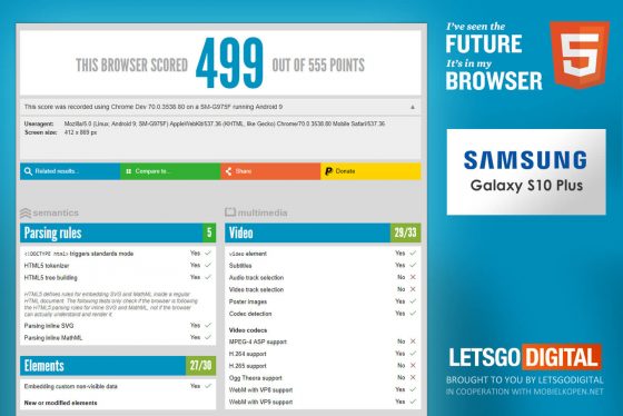 Samsung Galaxy S10 Plus specyfikacja techniczna kiedy premiera benchmarki przecieki