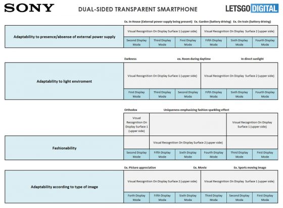Składany smartfon Sony Xperia patenty