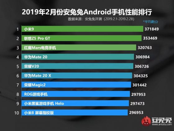 Xiaomi Mi 9 cena opinie gdzie kupić najtaniej w Polsce specyfikacja techniczna kiedy benchmarki AnTuTu Snapdragon 855