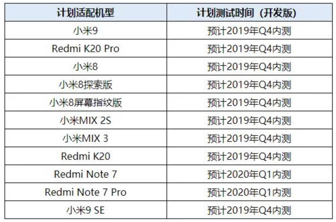Xiaomi Mi 9T Redmi K20 Pro kiedy aktualizacja do Android 10 Q MIUI 11