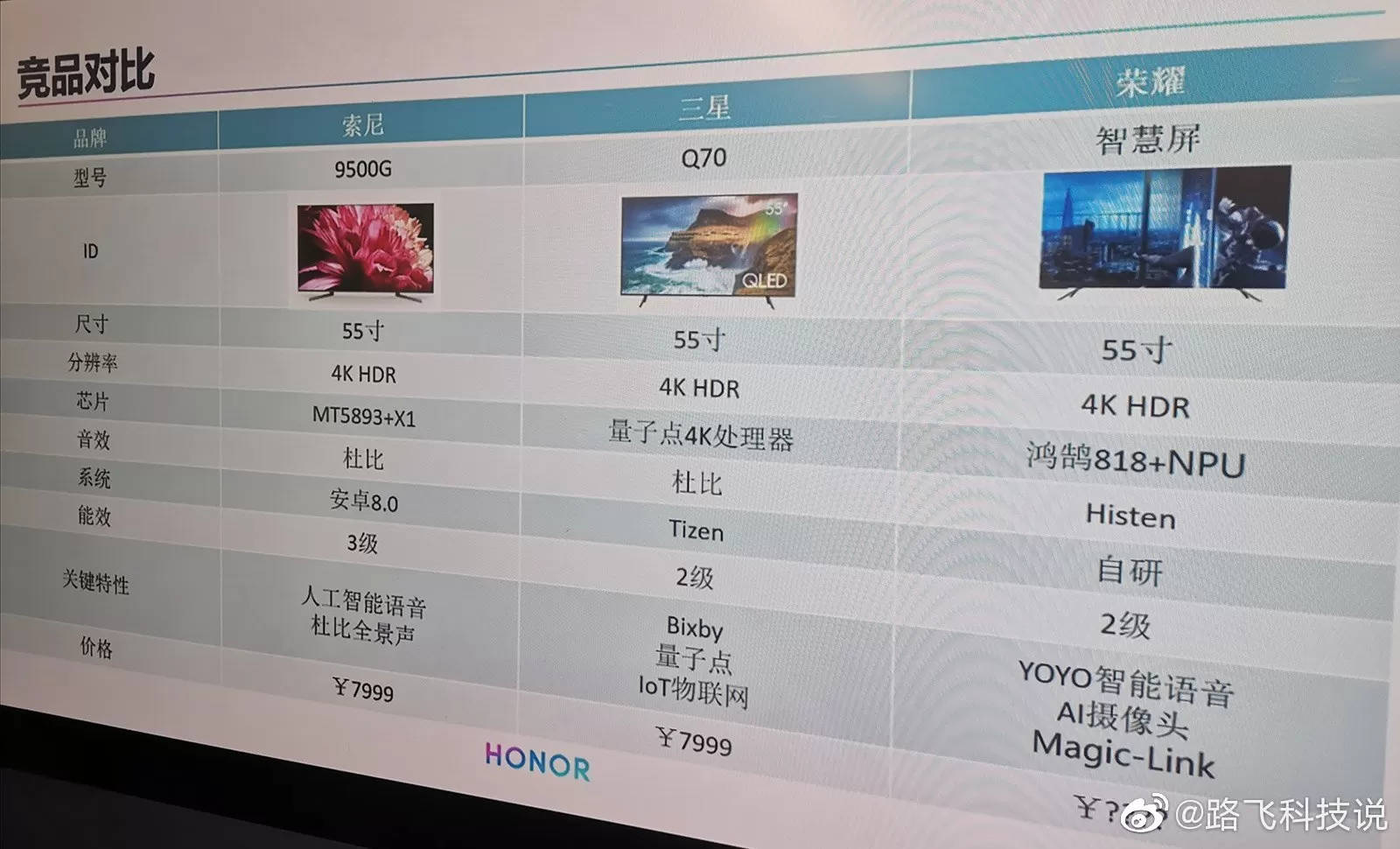 Honor Smart Screen TV telewizor Huawei kiedy premiera zdjęcia plotki przecieki wycieki specyfikacja techniczna