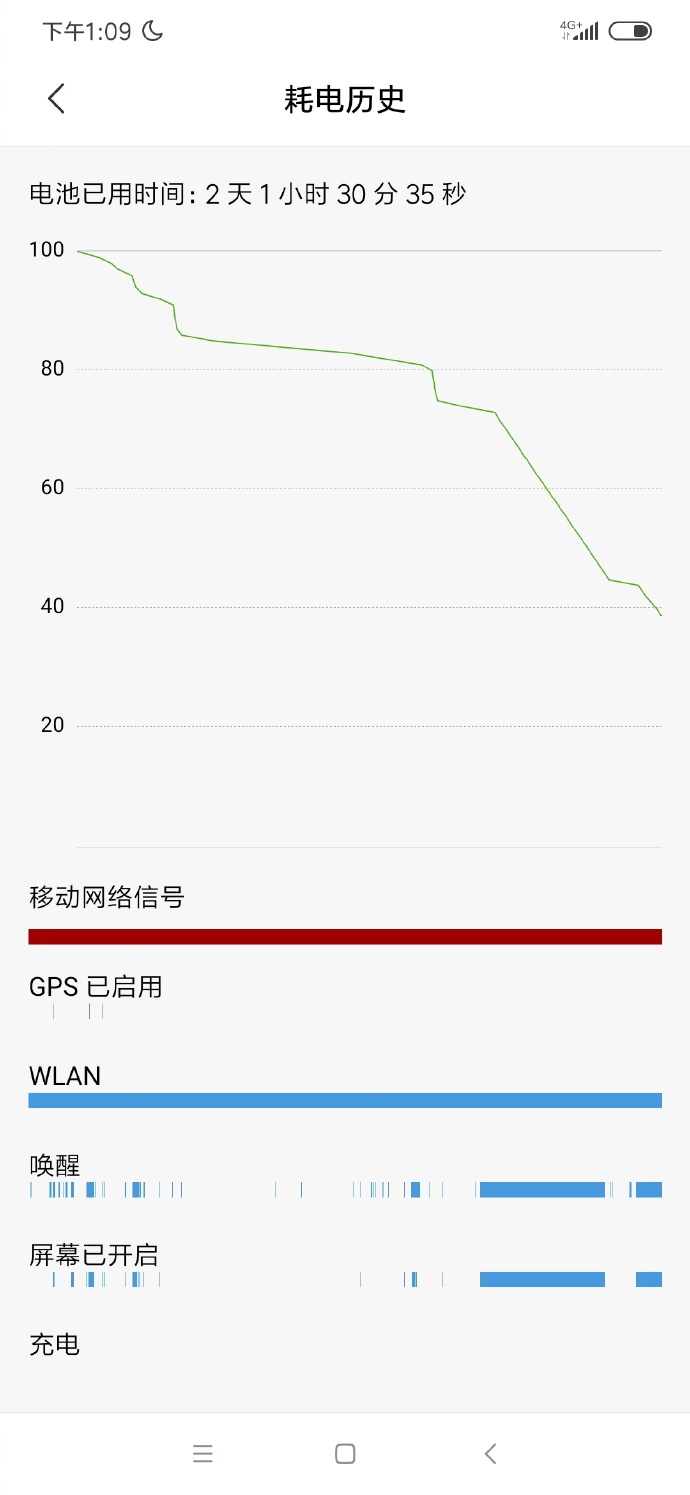 Xiaomi Redmi Note 8 Pro jaka bateria kiedy premiera plotki przecieki wycieki specyfikacja techniczna gdzie kupić najtaniej w Polsce opinie