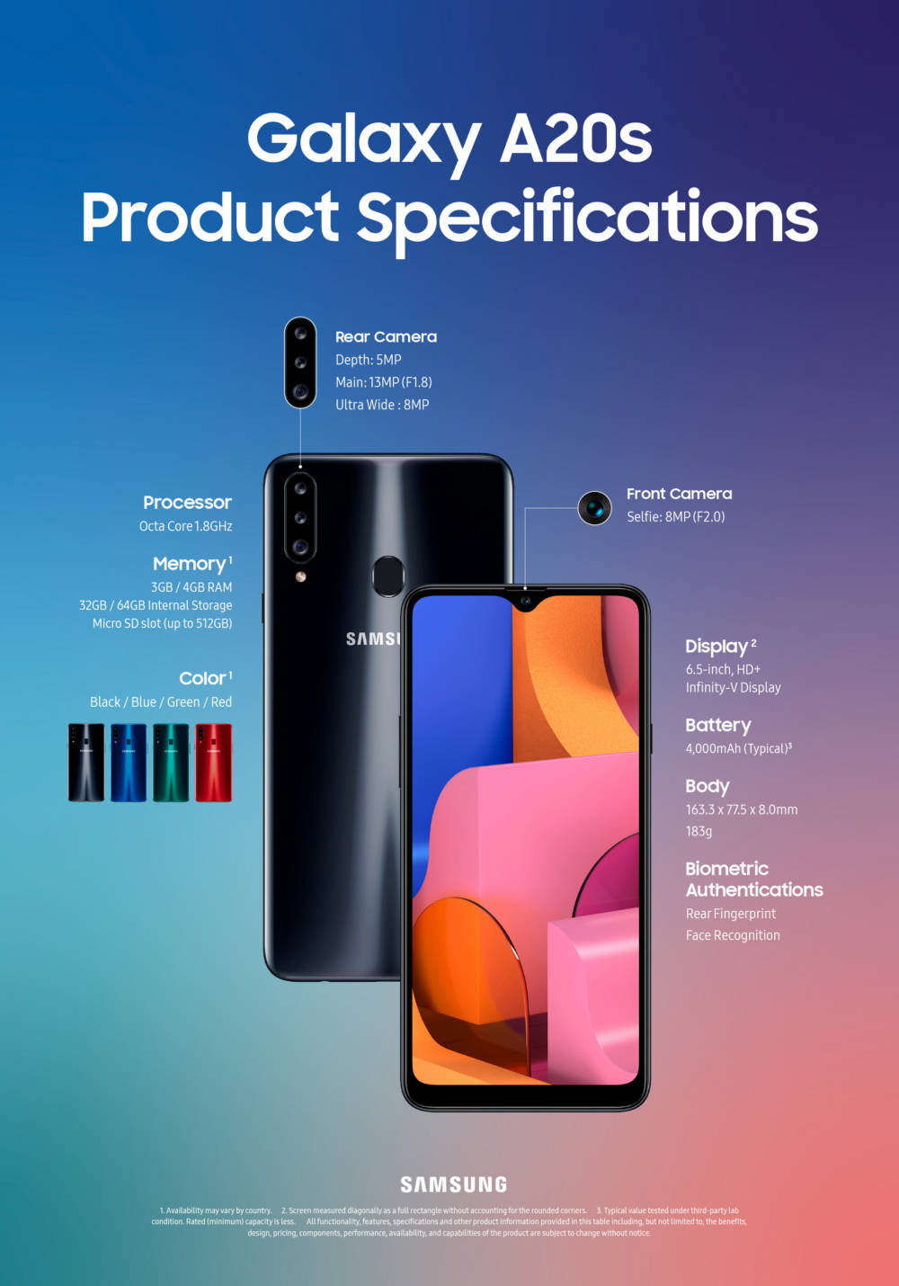 Samsung Galaxy A20s cena premiera specyfikacja techniczna opine gdzie kupić najtaniej w Polsce