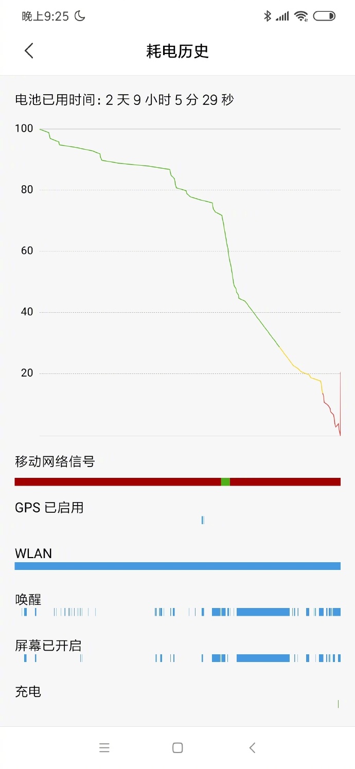 Xiaomi Redmi Note 8 Pro bateria wyniki zużycie opinie kiedy w Polsce gdzie kupić najtaniej specyfikacja techniczna