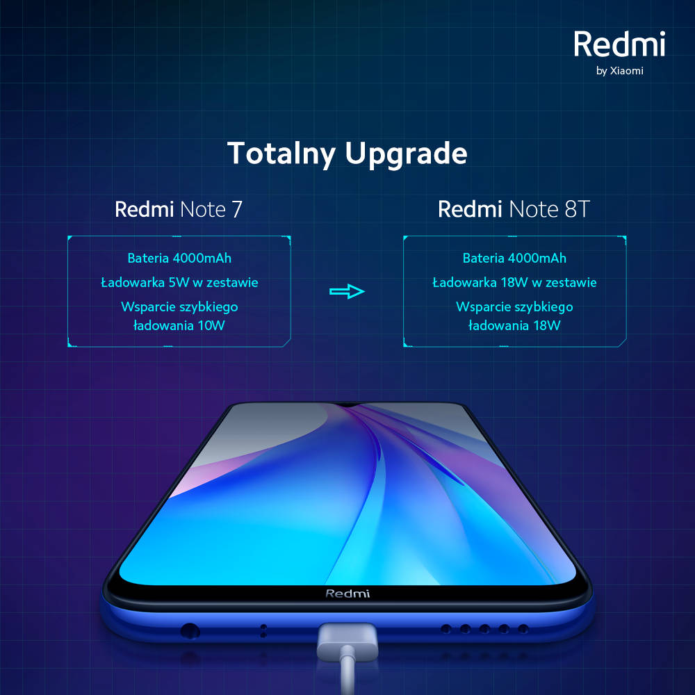 Xiaomi Polska premiera Redmi Note 8T cena opinie specyfikacja techniczna czy warto kupić zamiaast Redmi Note 7