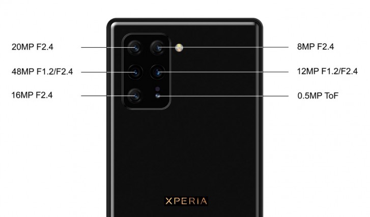 Sony Xperia 0 plotki przecieki wycieki specyfikacja techniczna kiedy premiera Xperia 1.1 10.1 5.1 3