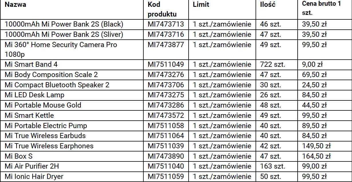 Świąteczna promocja Xiaomi nie działa sklep internetowy mi-home.pl co zrobić jak żyć problemy