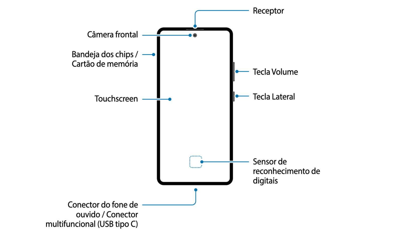 Samsung Galaxy S10 Lite instrukcja kiedy premiera plotki przecieki wycieki specyfikcja dane techniczne cena