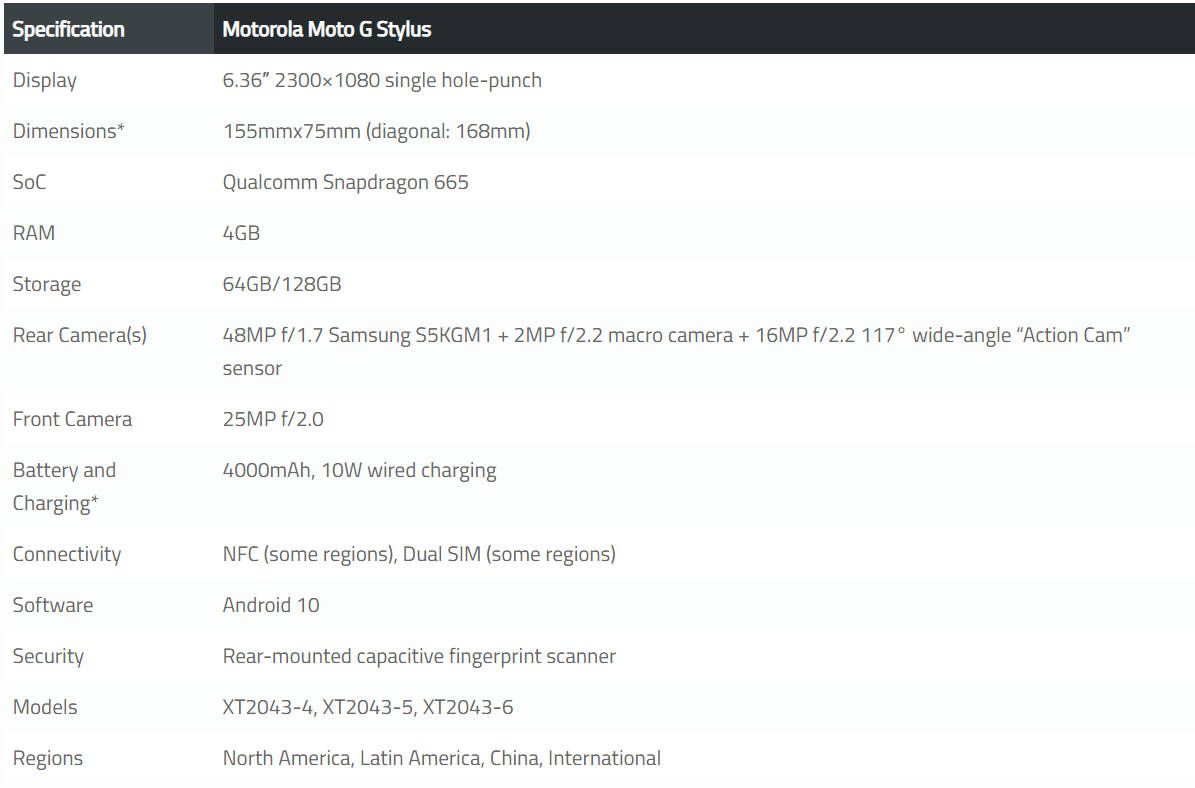 Motorola Moto G Stylus specyfikacja dane techniczne plotki przecieki wycieki kiedy premiera
