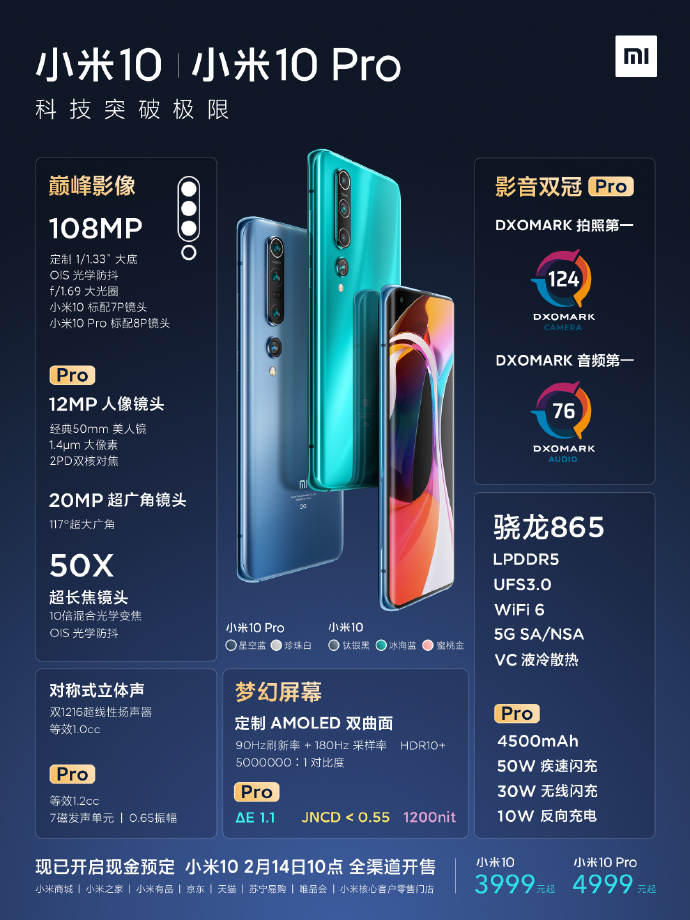 premiera Xiaomi Mi 10 Pro 5G cena opinie specyfikacja dane techniczne kiedy w Polsce