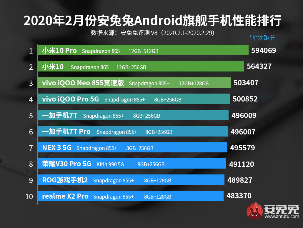 Xiaomi Mi 10 Pro Mi 10 5G ranking AnTuTu kiedy w Polsce opinie