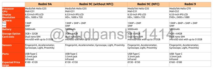 Redmi 9 cena Redmi 9C cena plotki przecieki wycieki dual SIM specyfikacja dane techniczne kiedy premiera