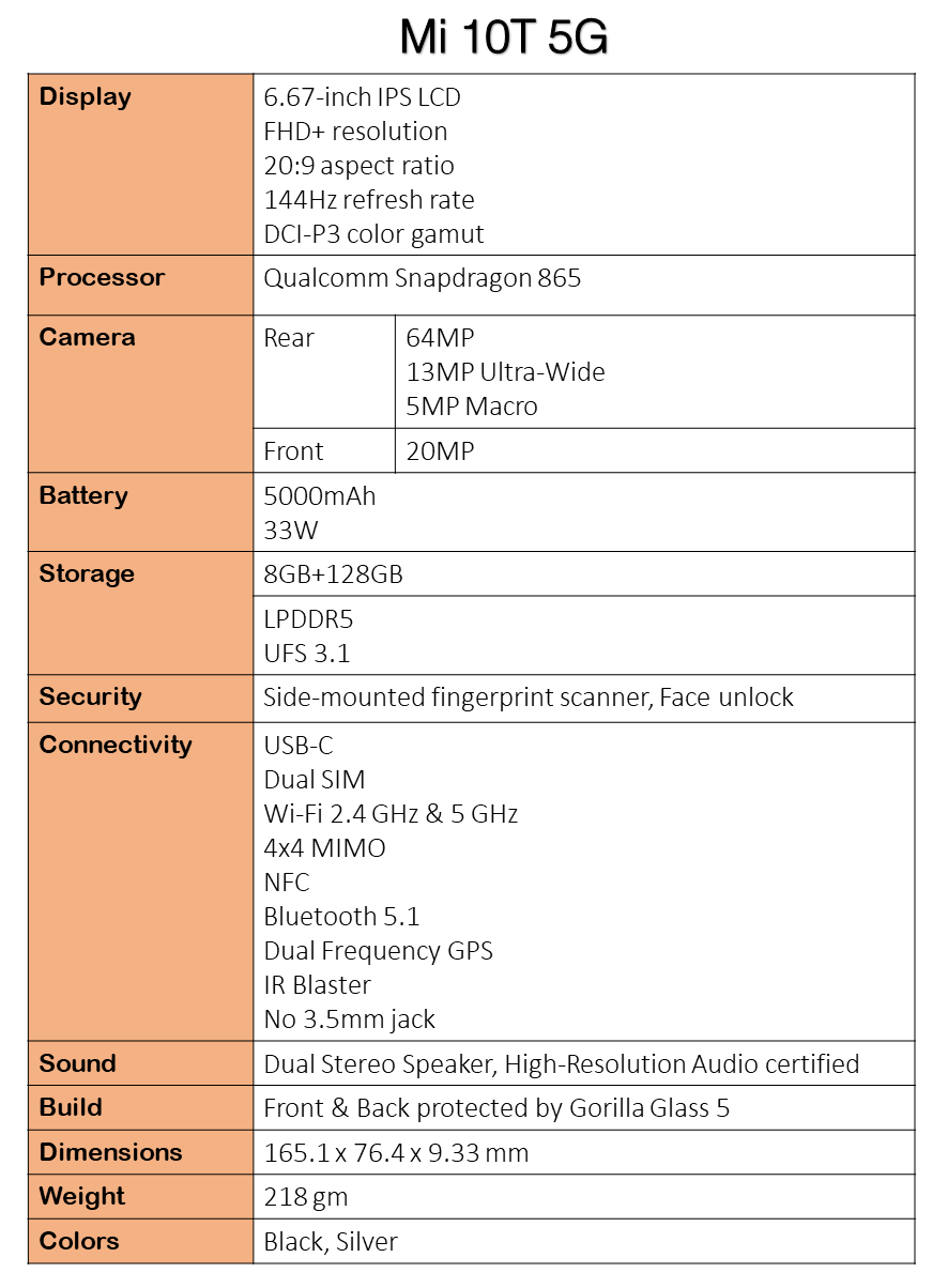 premiera Xiaomi Mi 10T Pro cena specyfikacja dane techniczne opinie