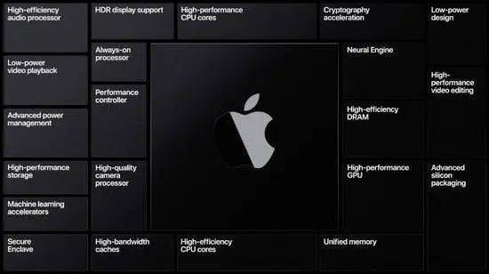 procesor Apple A15 Bionic dla iPhone 13 2021 5 nm TSMC plotki przecieki wycieki