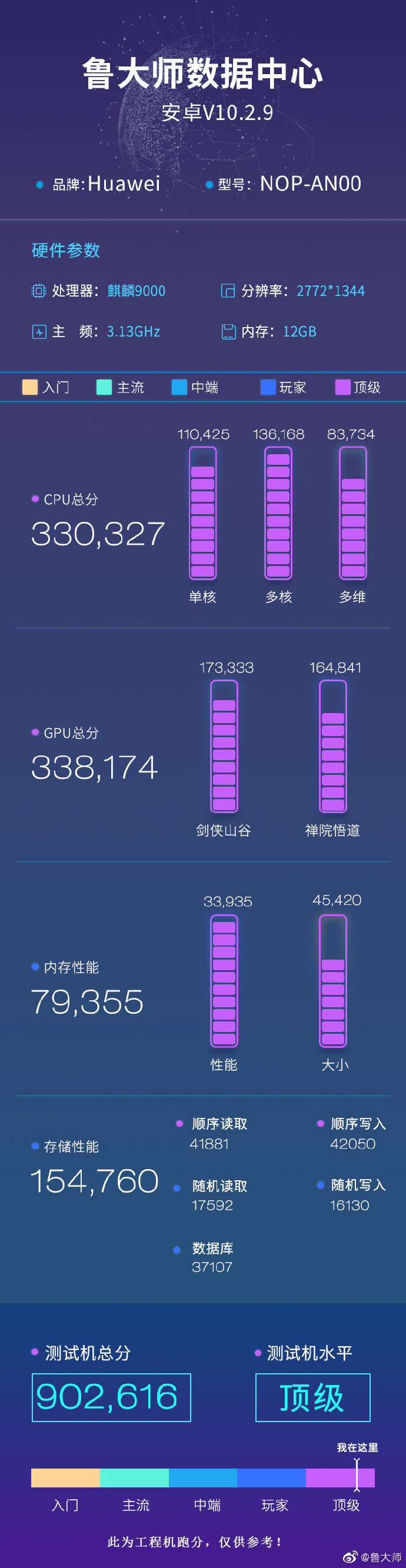 Huawei mate 40 Pro Plus vs Xiaomi Mi 10 Ultra benchmarki