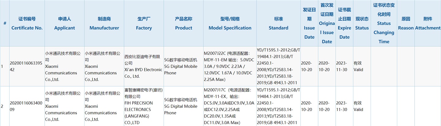 kiedy nowe smartfony Xiaomi Redmi Note 9 plotki przecieki aparat 108 MP