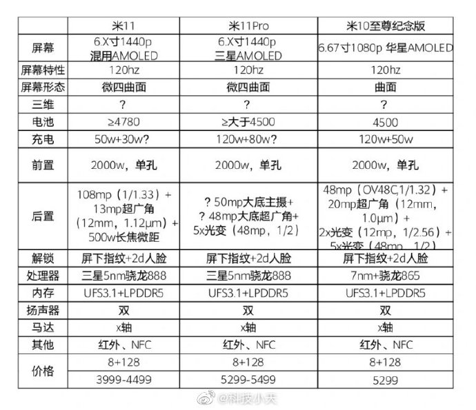 Xiaomi Mi 11 Pro cena plotki przecieki wycieki