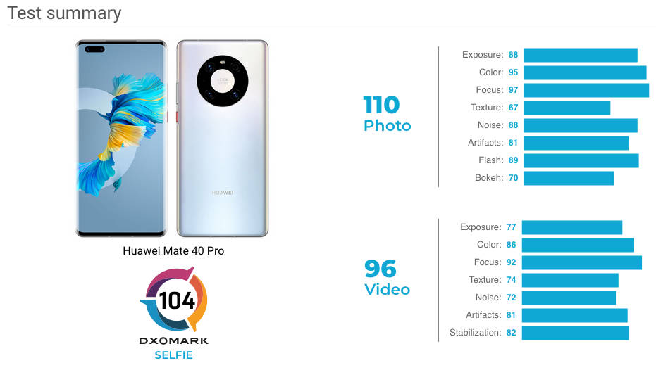 Huawei Mate 40 Pro test DxOMark Mobile kamera selfie