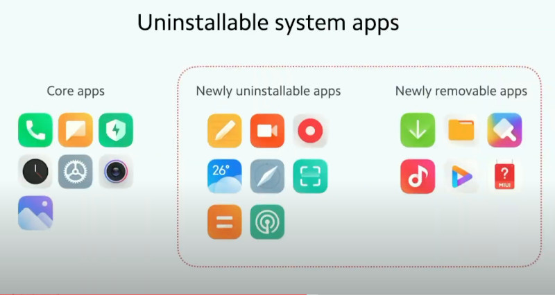 kiedy premiera MIUI 12.5 Global aktualizacja Xiaomi usługi Google testy Redmi jakie smartfony co nowego nowości