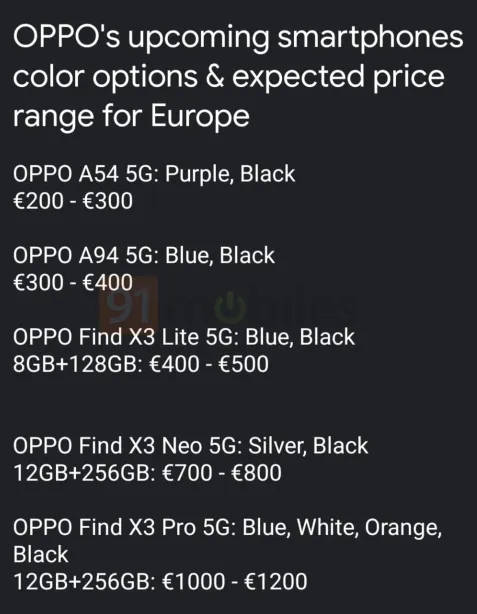 kiedy Oppo Find X3 Pro cena Neo Lite