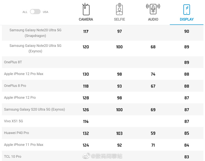 jaki ekran OnePlus 9 8T specyfikacja plotki przecieki wycieki