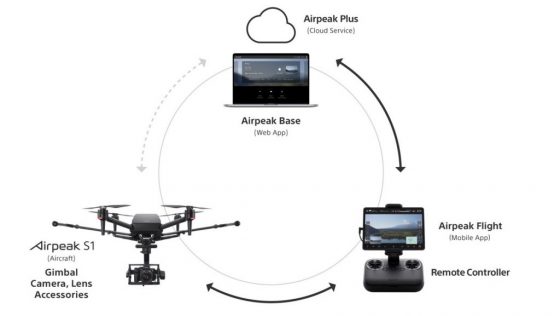 dron Sony Airpeak S1 cena kamera Alpha specyfikacja techniczna opinie