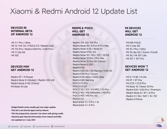 aktualizacja Android 12 które smartfony Xiaomi POCO Redmi