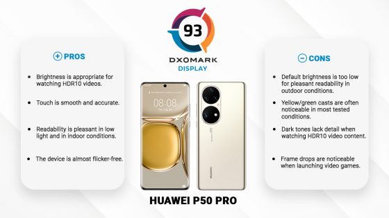 Huawei P50 Pro najlepszy ekran DXOMark