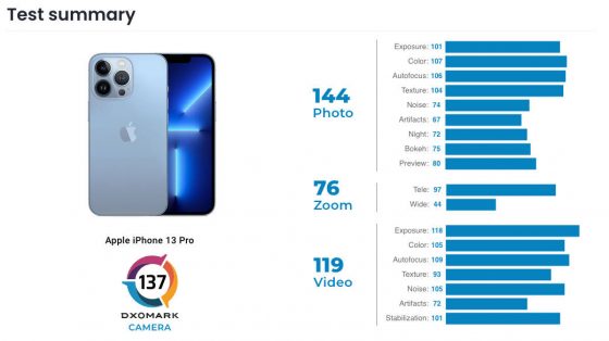 apple iPhone 13 Pro aparat fotograficzny test DxOmark Mobile opinie
