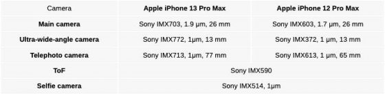 Apple iPhone 13 Pro Max aparat fotograficzny sensory SONY IMX700