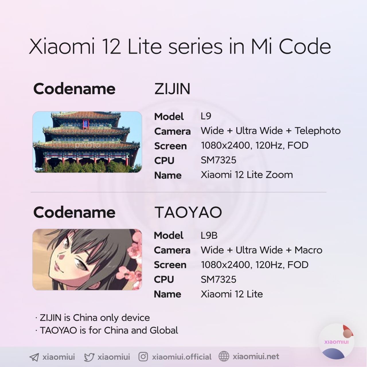 kiedy Xiaomi 12 Lite 5G Zoom cena specyfikacja techniczna