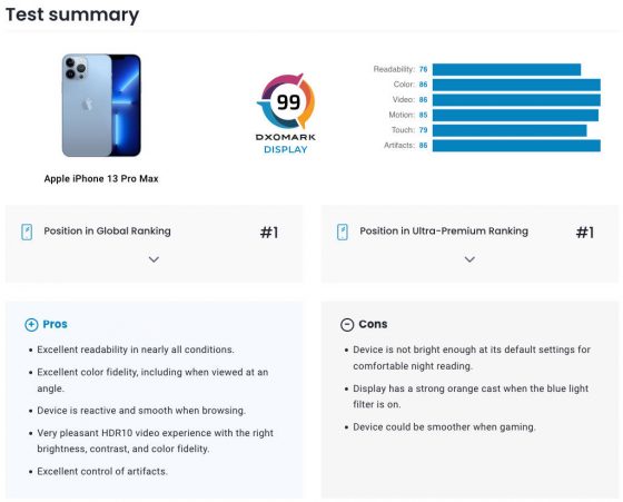 Apple iPhone 13 Pro Max najlepszy ekran DxOMark ocena