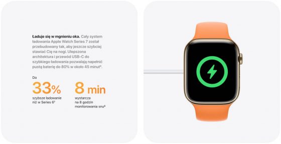 jaka ładowarka dla Apple Watch 7 szybkie ładowanie