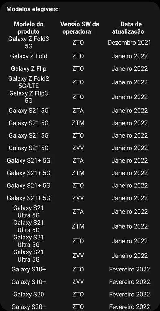 kiedy finalna aktualizacja One UI 4 dla Samsung Galaxy S21 Android 12 lista smartfonów harmonogram