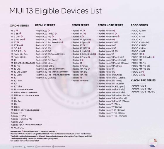 kiedy nakładka MIUI 13 nowości co nowego aktualizacja harmonogram lista smartfonów Xiaomi Redmi POCO