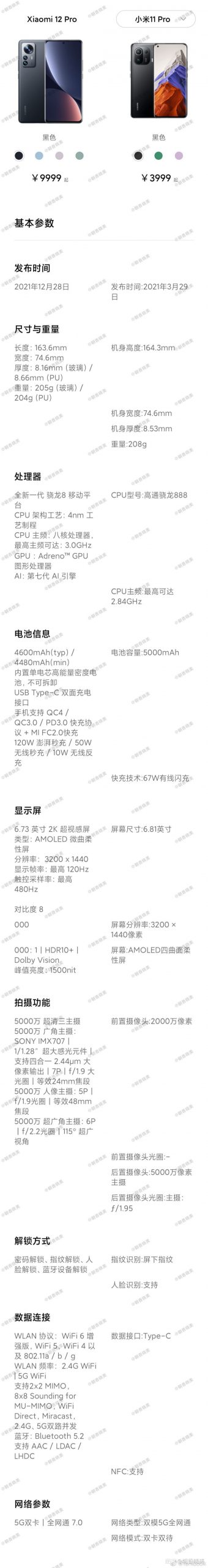 Xiaomi 12 Pro specyfikacja techniczna