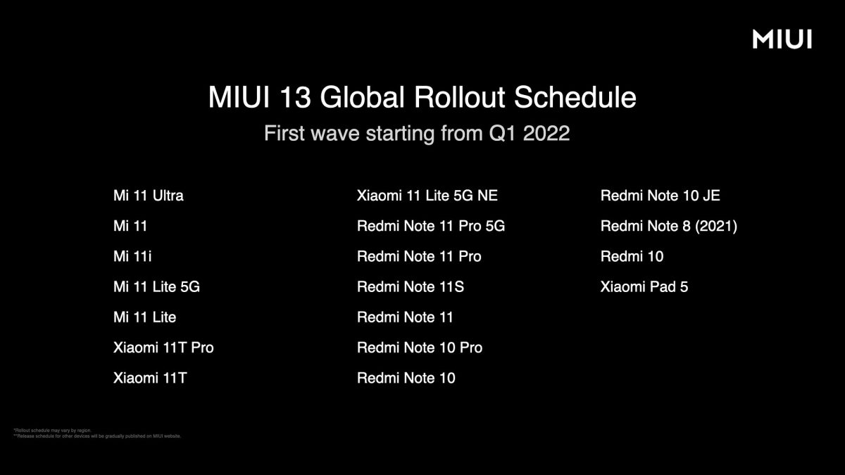 kiedy aktualizacja MIUI 13 Global które smartfony Xiaomi Redmi lista