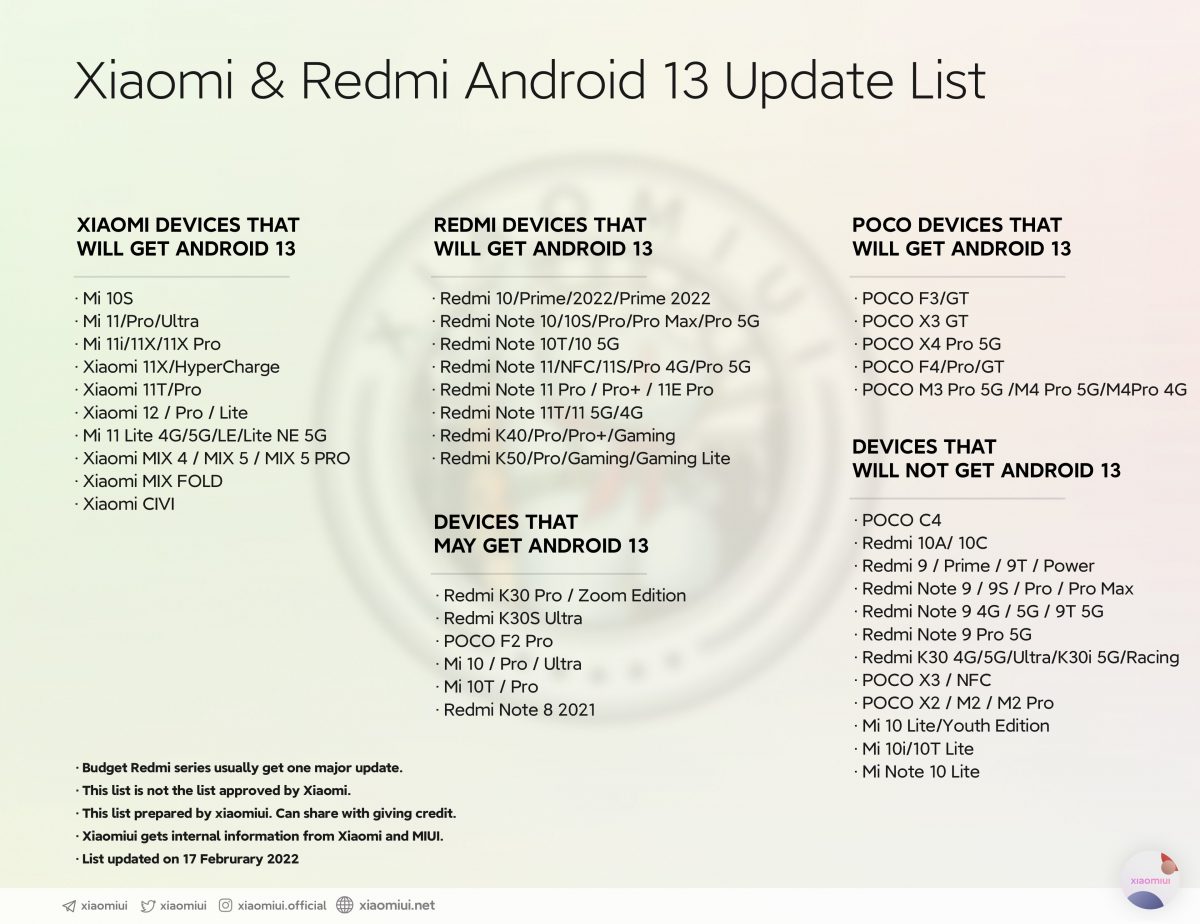 aktualizacja Android 13 MIUI 14 lista smartfonów Xiaomi Redmi