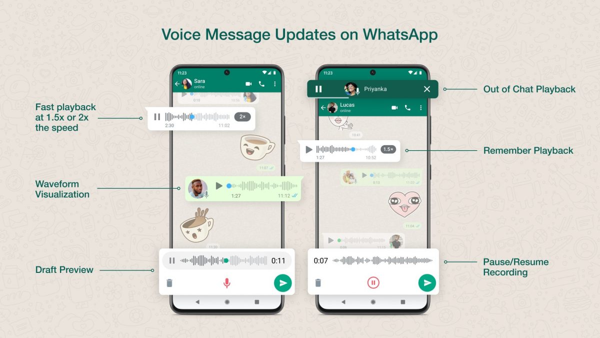 aplikacje WhatsApp nowe funkcje wiadomości głosowe