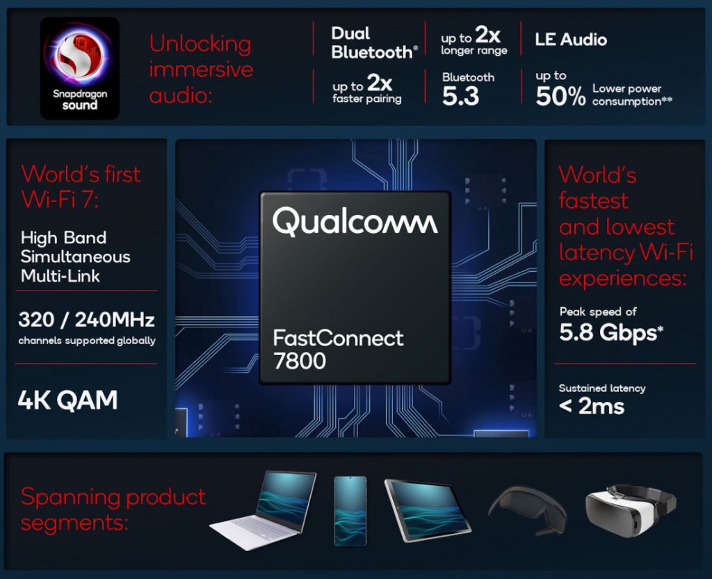 Qualcomm FastConnect 7800 Bluetooth 5.3 Wi-Fi 7