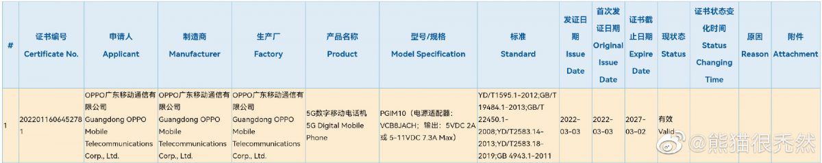 kiedy Oppo K10 cena specyfikacja techniczna ładowanie OnePlus 10 Pro